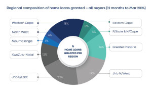 BetterBond Regional composition of home loans granted April 2024