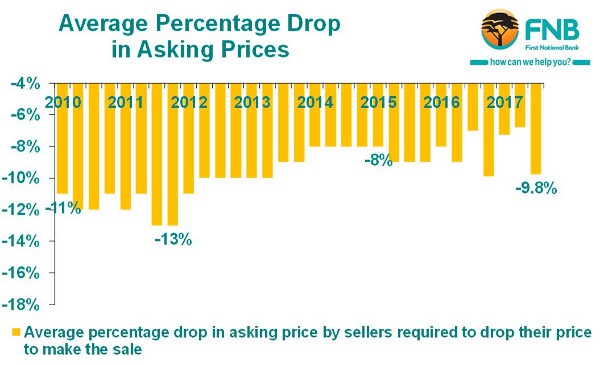 Average_Percentage_drop