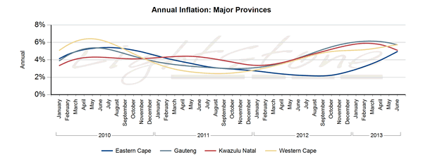 Lightstone Residential Property Indices Sep2013