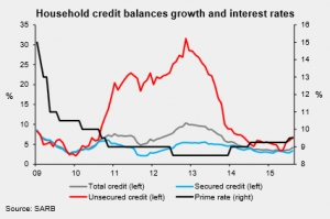 Credit_Balances_Sept2015