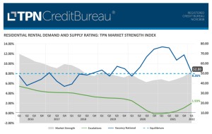 TPN Graph-Rental Demand